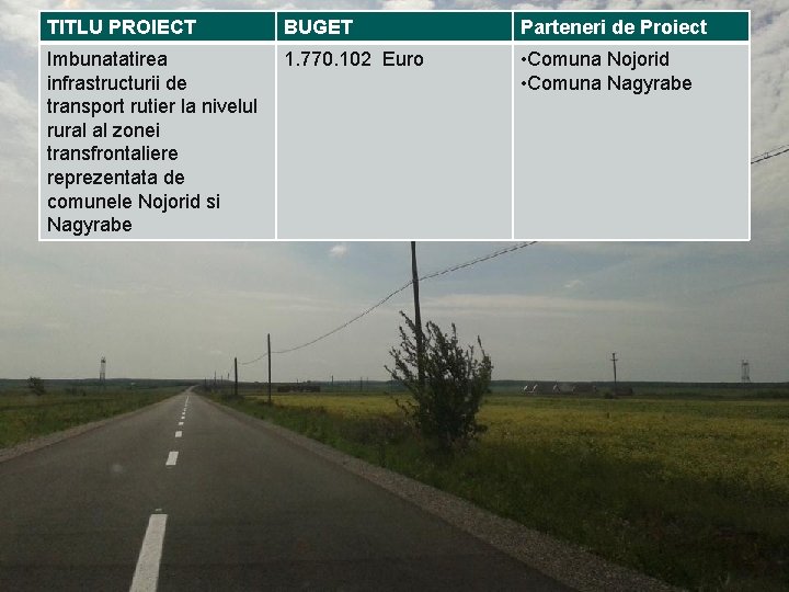 TITLU PROIECT BUGET Parteneri de Proiect de COOPERAREA TRANSFRONTALIERĂ=PO Imbunatatirea 1. 770. 102 Euro