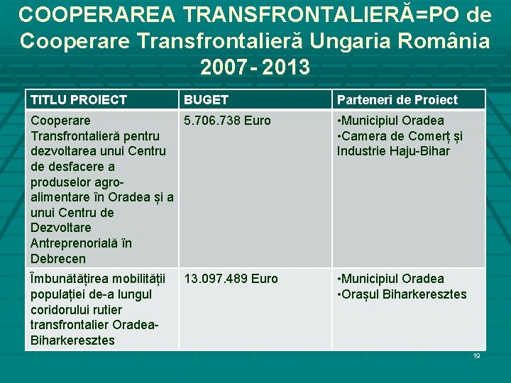 COOPERAREA TRANSFRONTALIERĂ=PO de Cooperare Transfrontalieră Ungaria România 2007 - 2013 TITLU PROIECT BUGET Parteneri