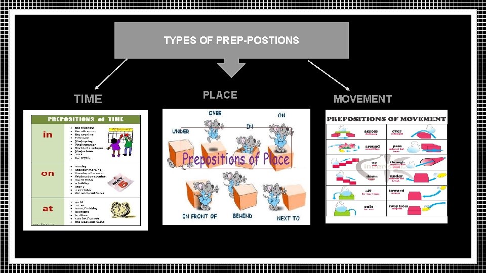TYPES OF PREP-POSTIONS TIME PLACE MOVEMENT 