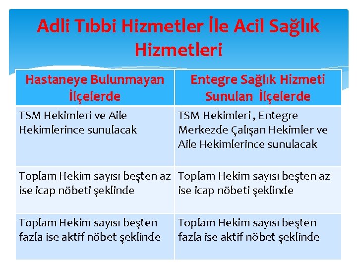 Adli Tıbbi Hizmetler İle Acil Sağlık Hizmetleri Hastaneye Bulunmayan İlçelerde TSM Hekimleri ve Aile