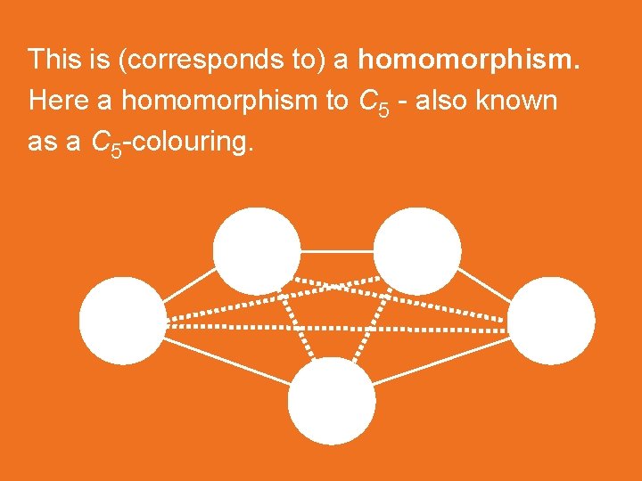 This is (corresponds to) a homomorphism. Here a homomorphism to C 5 - also