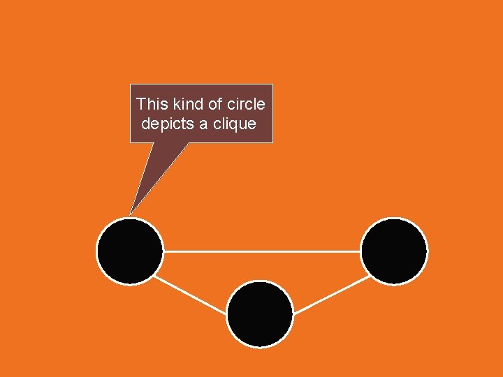 This kind of circle depicts a clique 