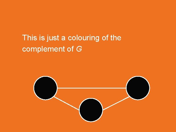This is just a colouring of the complement of G 