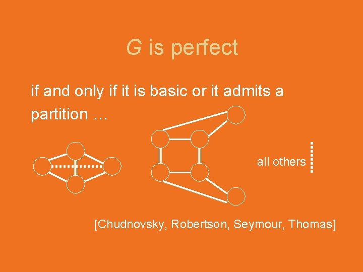 G is perfect if and only if it is basic or it admits a