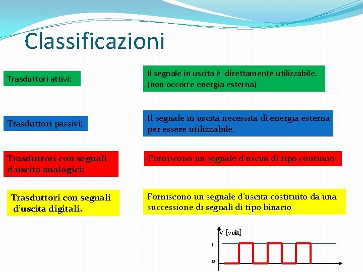 Classificazioni Trasduttori attivi: Il segnale in uscita è direttamente utilizzabile. (non occorre energia esterna)