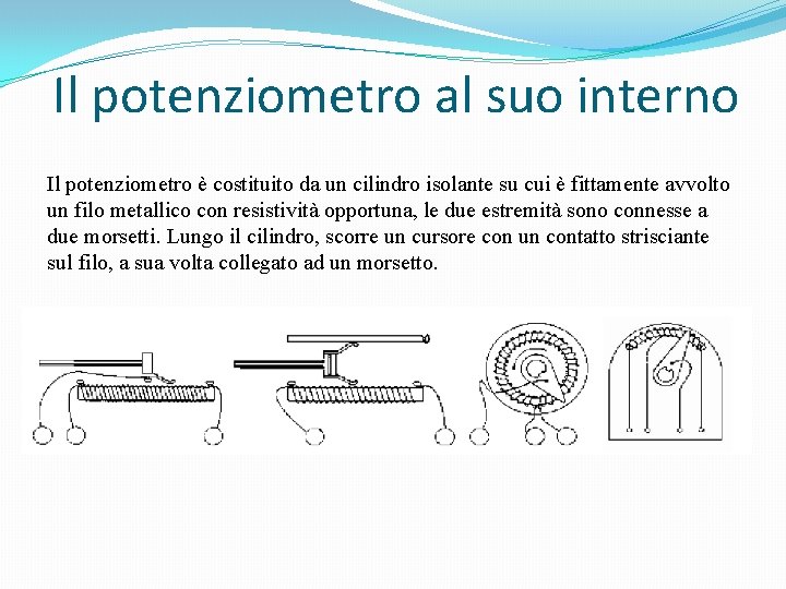 Il potenziometro al suo interno Il potenziometro è costituito da un cilindro isolante su