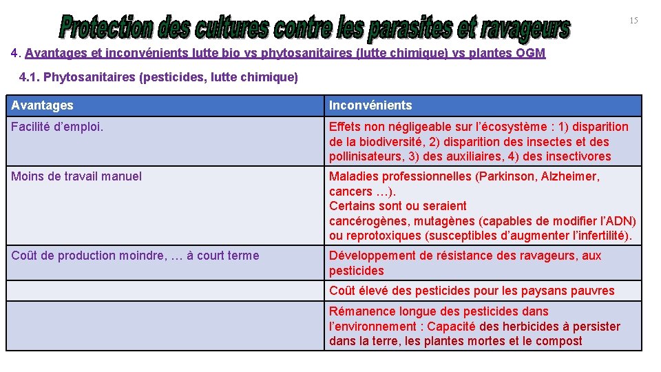 15 4. Avantages et inconvénients lutte bio vs phytosanitaires (lutte chimique) vs plantes OGM