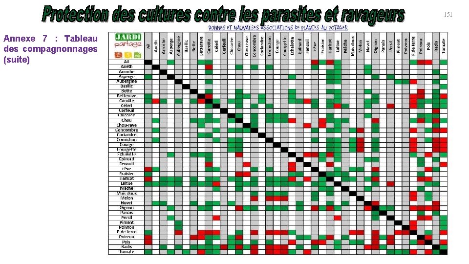 151 Annexe 7 : Tableau des compagnonnages (suite) 