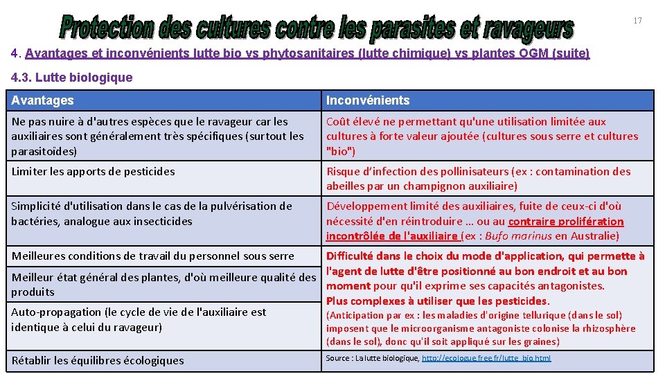 17 4. Avantages et inconvénients lutte bio vs phytosanitaires (lutte chimique) vs plantes OGM