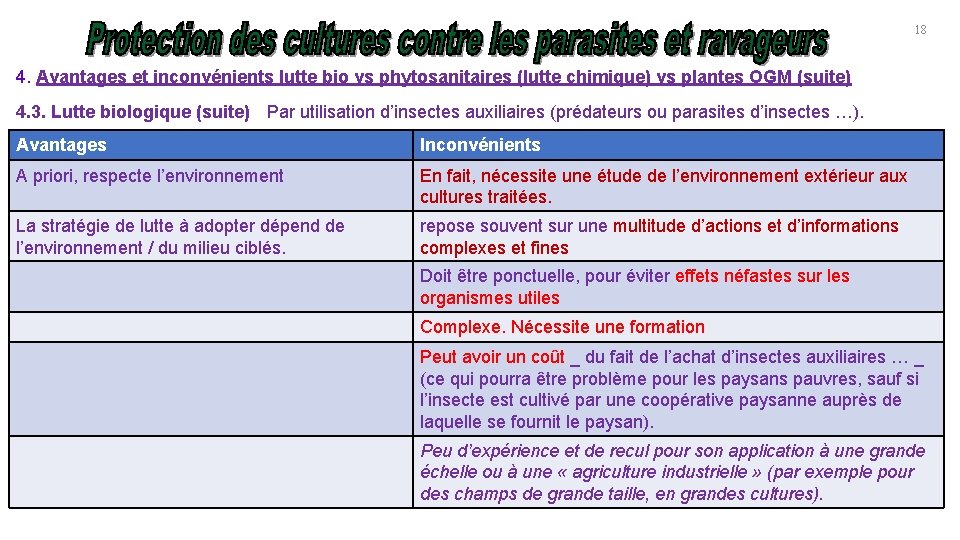 18 4. Avantages et inconvénients lutte bio vs phytosanitaires (lutte chimique) vs plantes OGM