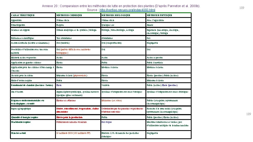 Annexe 20 : Comparaison entre les méthodes de lutte en protection des plantes (D’après