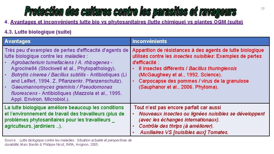 19 4. Avantages et inconvénients lutte bio vs phytosanitaires (lutte chimique) vs plantes OGM