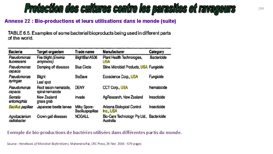 194 Annexe 22 : Bio-productions et leurs utilisations dans le monde (suite) Exemple de