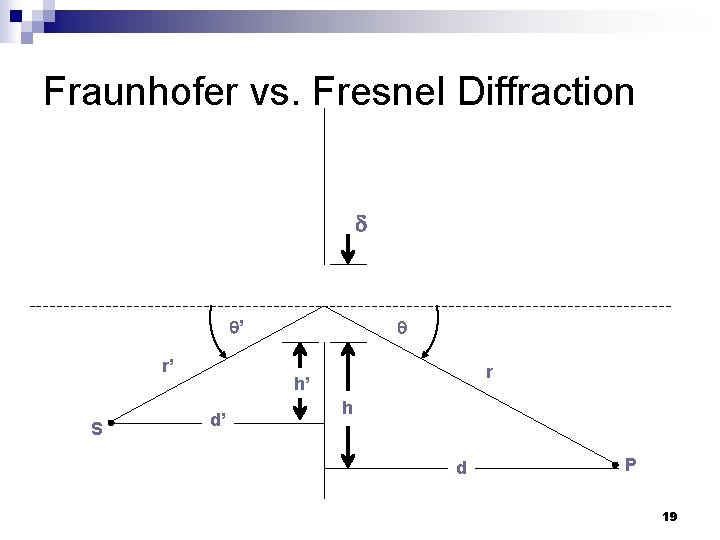Fraunhofer vs. Fresnel Diffraction ’ r’ S r h’ d’ h d P 19