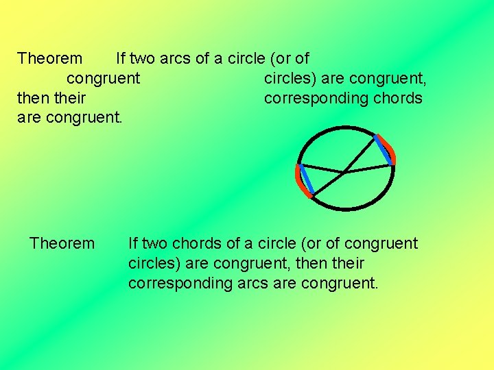 Theorem If two arcs of a circle (or of congruent circles) are congruent, then
