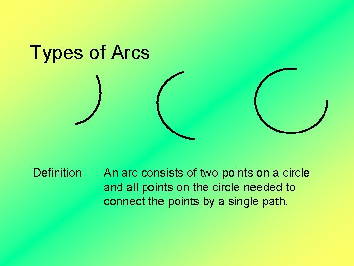 Types of Arcs Definition An arc consists of two points on a circle and