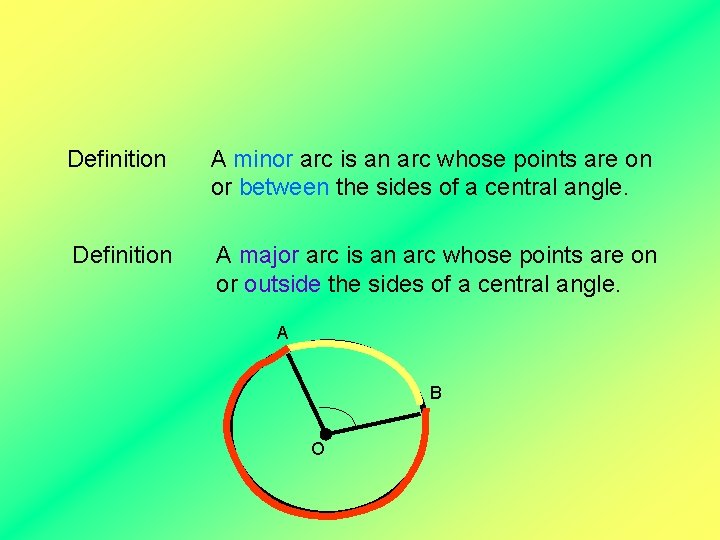 Definition A minor arc is an arc whose points are on or between the