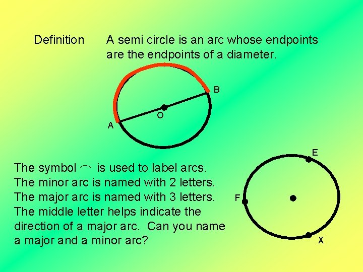 Definition A semi circle is an arc whose endpoints are the endpoints of a