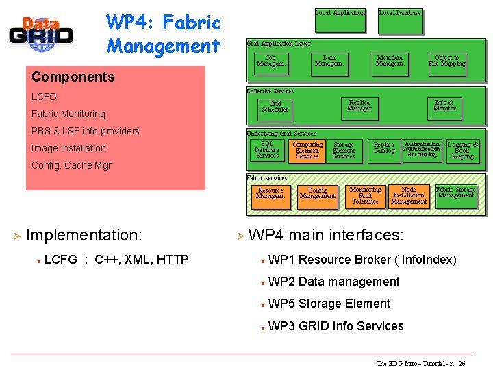 WP 4: Fabric Management Local Application Local Database Grid Application Layer Job Managem. Data