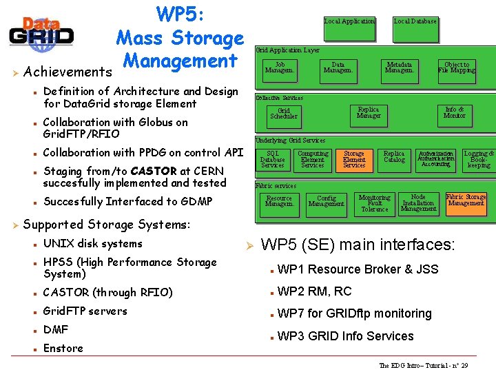 WP 5: Mass Storage Management Ø Achievements n n n Ø Local Application Local