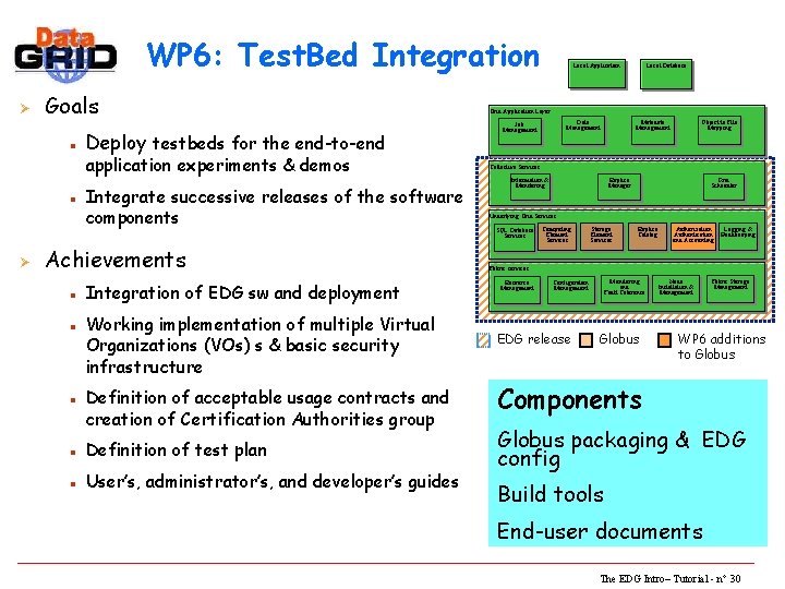 WP 6: Test. Bed Integration Ø Goals n Deploy testbeds for the end-to-end application