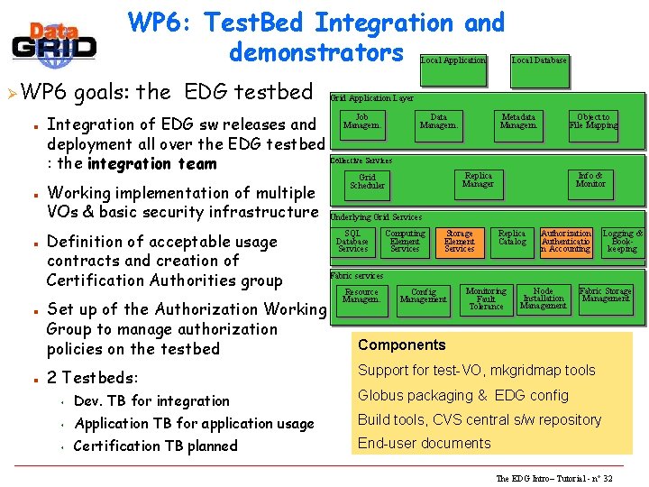 WP 6: Test. Bed Integration and demonstrators Local Application Ø WP 6 goals: the