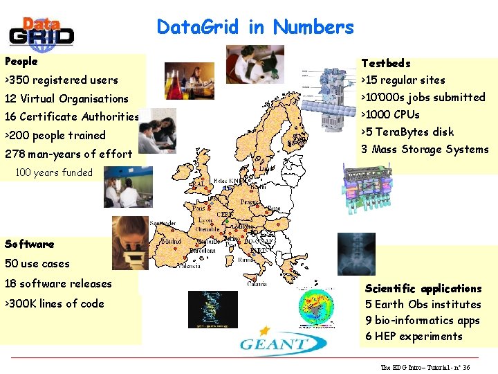 Data. Grid in Numbers People Testbeds >350 registered users >15 regular sites 12 Virtual