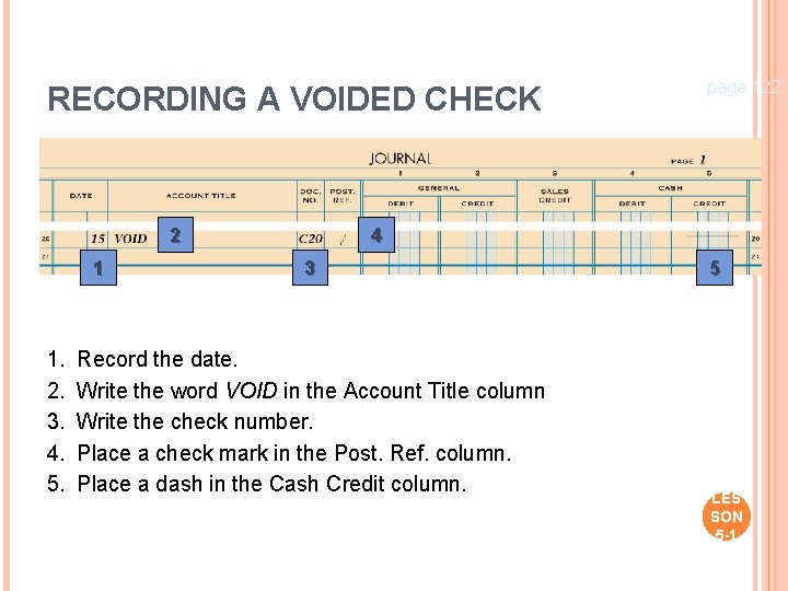 RECORDING A VOIDED CHECK page 122 21 2 1 1. 2. 3. 4. 5.