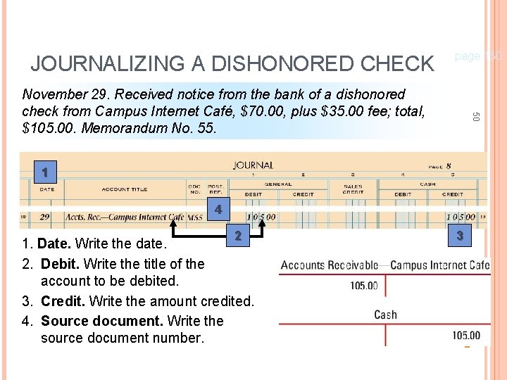 JOURNALIZING A DISHONORED CHECK page 130 50 November 29. Received notice from the bank