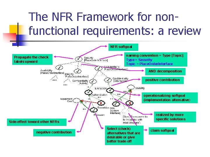 The NFR Framework for nonfunctional requirements: a review NFR softgoal Propagate the check labels