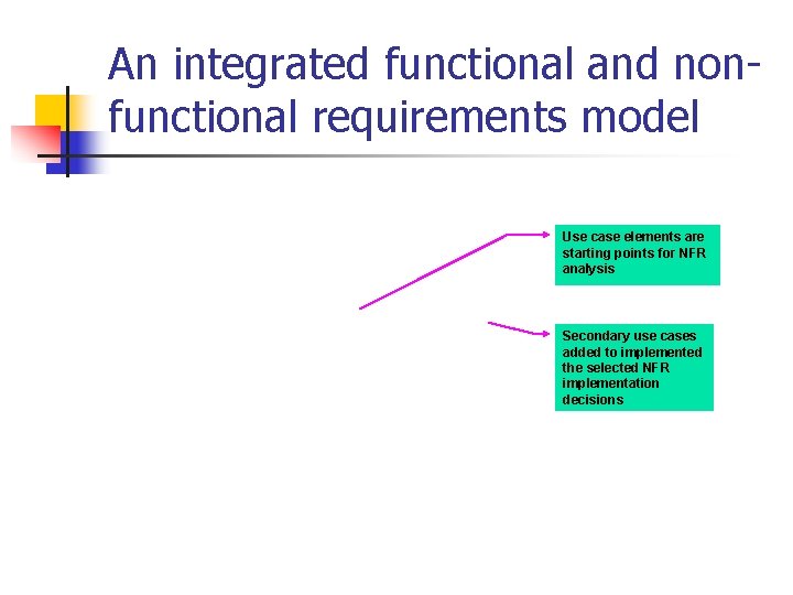 An integrated functional and nonfunctional requirements model Use case elements are starting points for