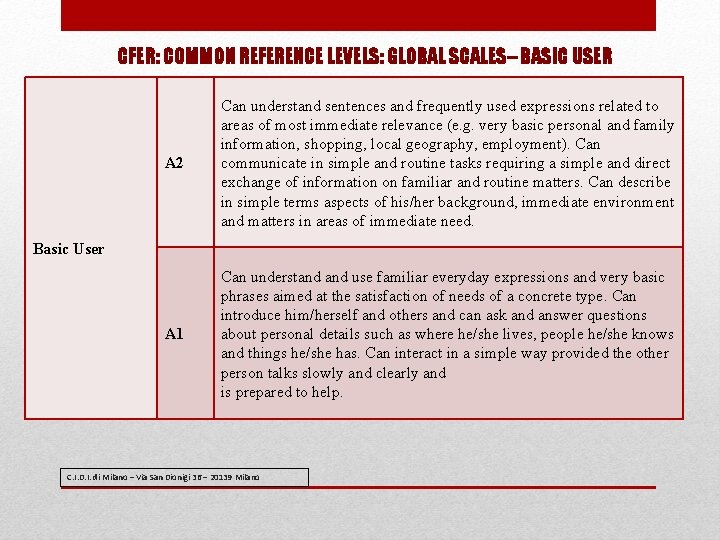 CFER: COMMON REFERENCE LEVELS: GLOBAL SCALES– BASIC USER A 2 Can understand sentences and