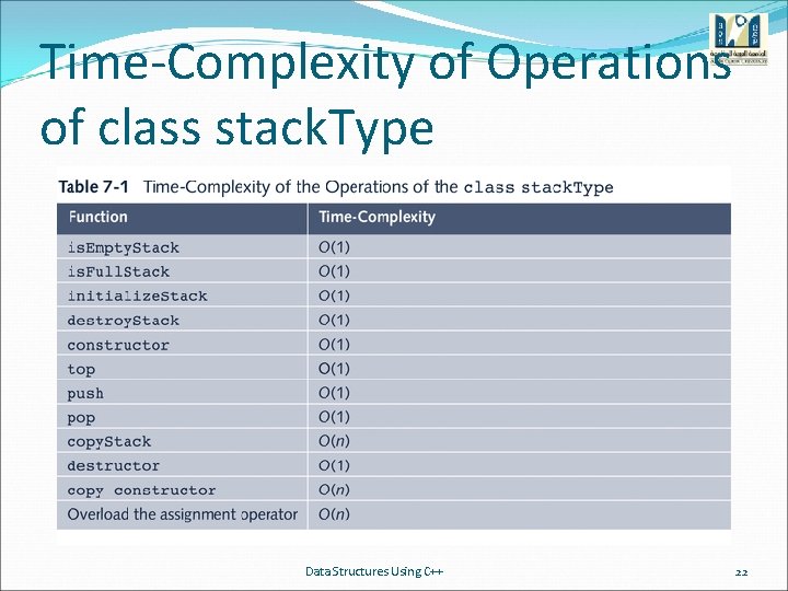 Time-Complexity of Operations of class stack. Type Data Structures Using C++ 22 