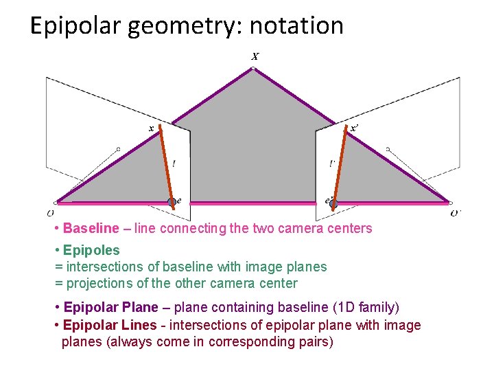 Epipolar geometry: notation X x x’ • Baseline – line connecting the two camera