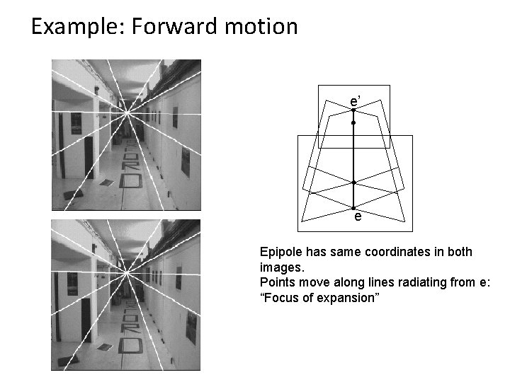 Example: Forward motion e’ e Epipole has same coordinates in both images. Points move