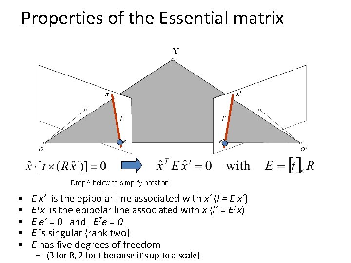 Properties of the Essential matrix X x x’ Drop ^ below to simplify notation