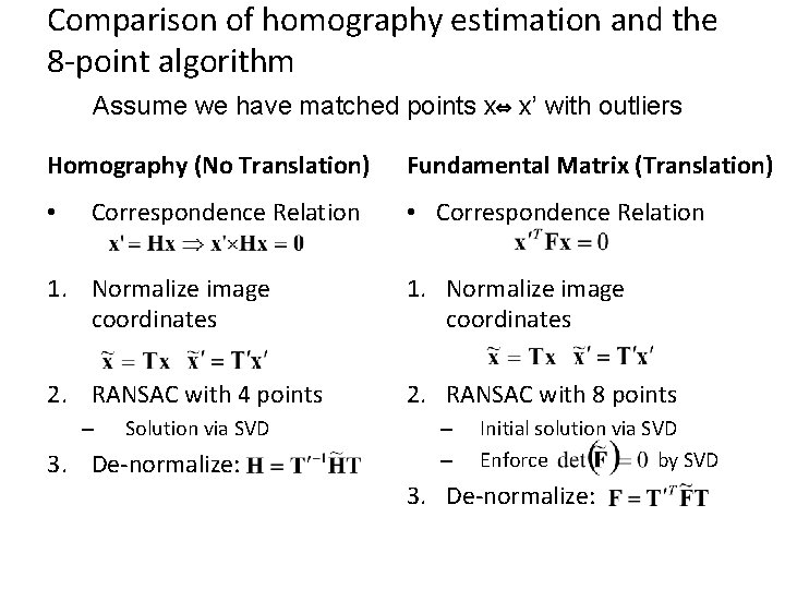 Comparison of homography estimation and the 8 -point algorithm Assume we have matched points