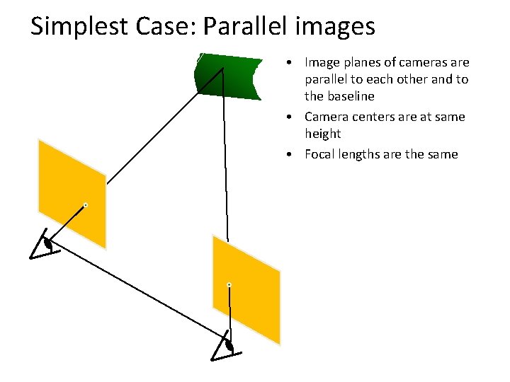 Simplest Case: Parallel images • Image planes of cameras are parallel to each other