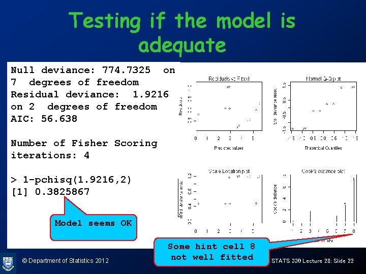 Testing if the model is adequate Null deviance: 774. 7325 on 7 degrees of