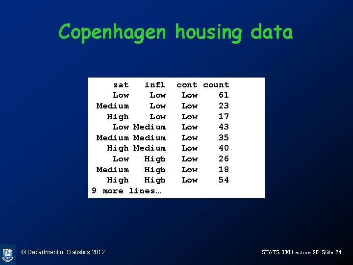 Copenhagen housing data sat infl Low Medium Low High Low Medium High Medium Low