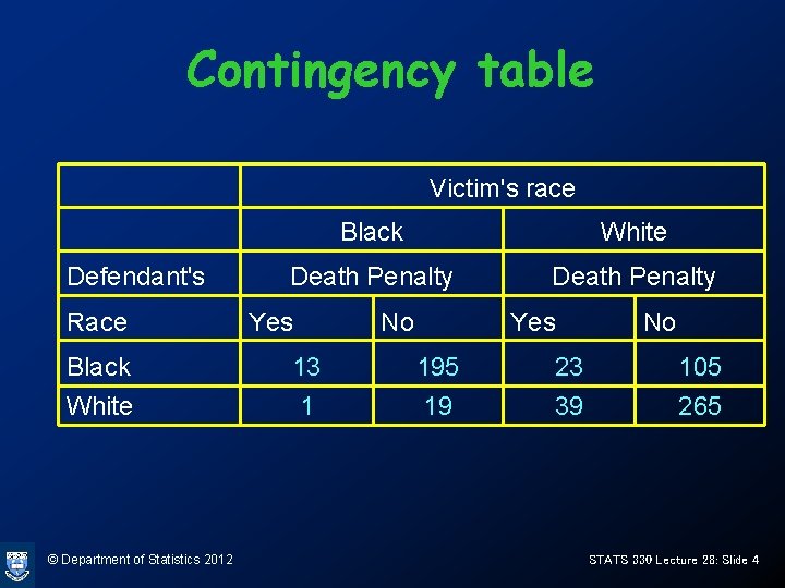 Contingency table Victim's race Defendant's Race Black White Death Penalty Yes No Black 13 Contingency table Victim's race Defendant's Race Black White Death Penalty Yes No Black 13
