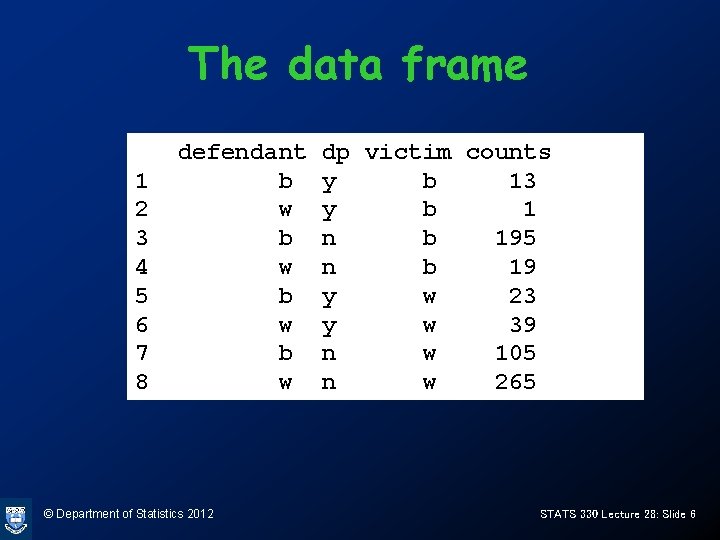 The data frame 1 2 3 4 5 6 7 8 defendant b w