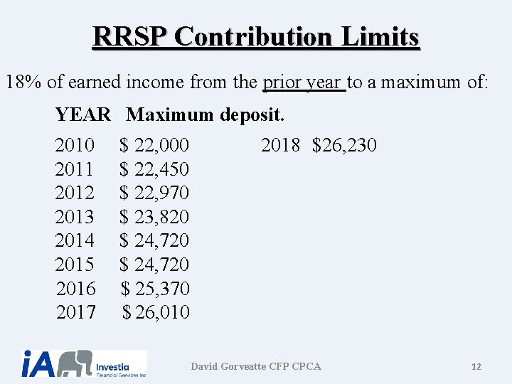 RRSP Contribution Limits 18% of earned income from the prior year to a maximum