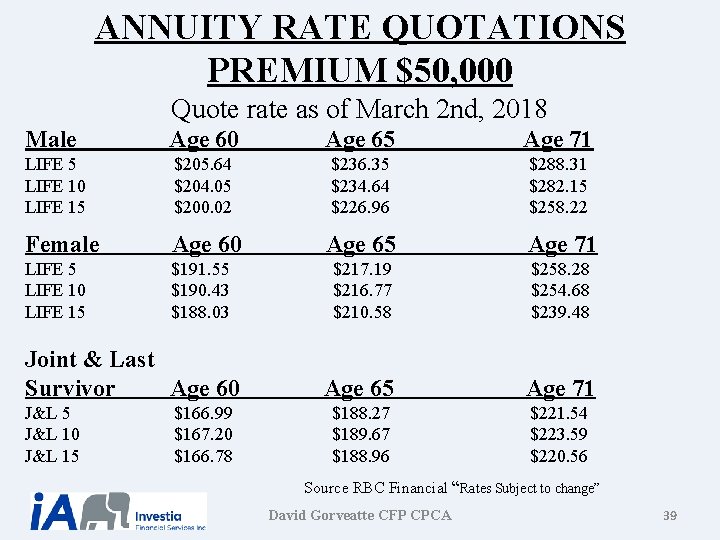 ANNUITY RATE QUOTATIONS PREMIUM $50, 000 Quote rate as of March 2 nd, 2018 ANNUITY RATE QUOTATIONS PREMIUM $50, 000 Quote rate as of March 2 nd, 2018