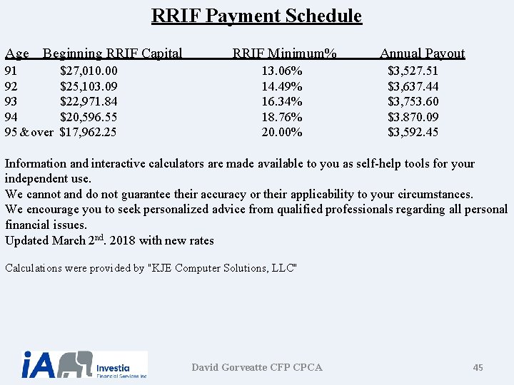 RRIF Payment Schedule Age Beginning RRIF Capital 91 92 93 94 95 & over