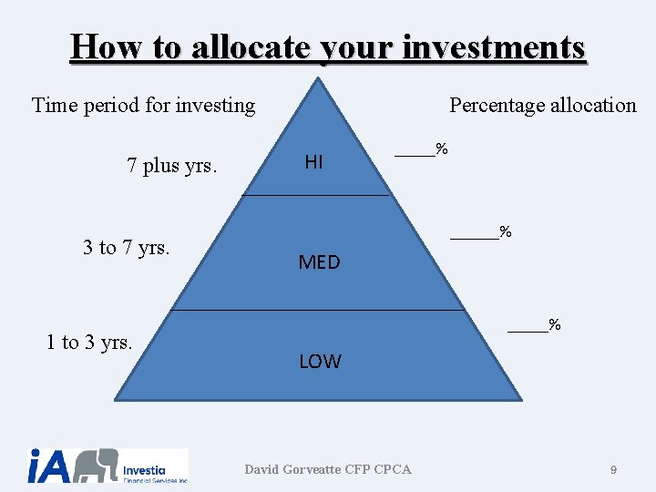 How to allocate your investments Time period for investing 7 plus yrs. Percentage allocation