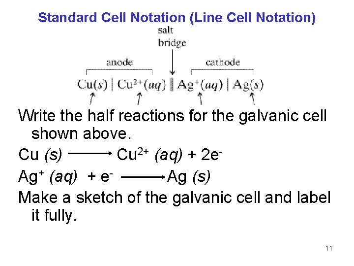Standard Cell Notation (Line Cell Notation) Write the half reactions for the galvanic cell