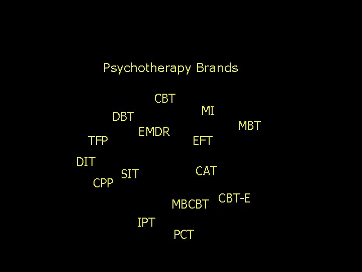 Psychotherapy Brands CBT MI DBT TFP DIT CPP EMDR MBT EFT CAT SIT MBCBT