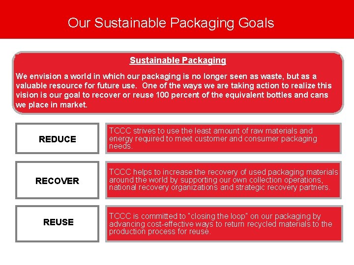 Our Sustainable Packaging Goals Sustainable Packaging We envision a world in which our packaging