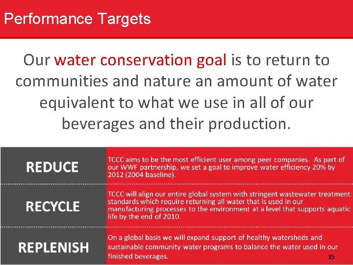 Performance Targets Our water conservation goal is to return to communities and nature an